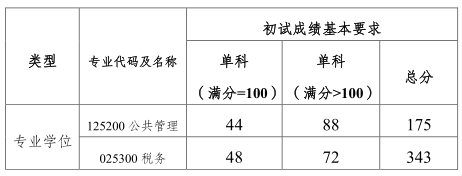 分?jǐn)?shù)線