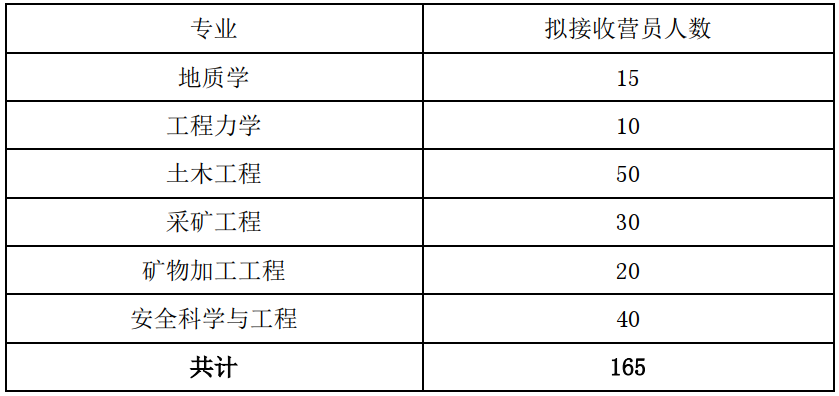 研究生推免 推免夏令營 保研夏令營