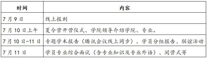 研究生推免 推免夏令營 保研夏令營